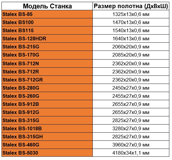 таблица станки и полотна.jpg